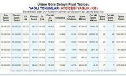 Edirne Ticaret Borsası açıkladı... Ayçiçek satışlarında son rakamlar