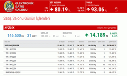 Edirne Ticaret Borsası..13 Eylül 2023 güncel fiyatlar