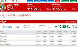 Edirne Ticaret Borsası 24 Ekim 2023 güncel buğday ve ayçiçeği fiyatları