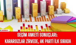 Seçim anketi sonuçları: Kararsızlar zirvede, AK Parti ilk sırada