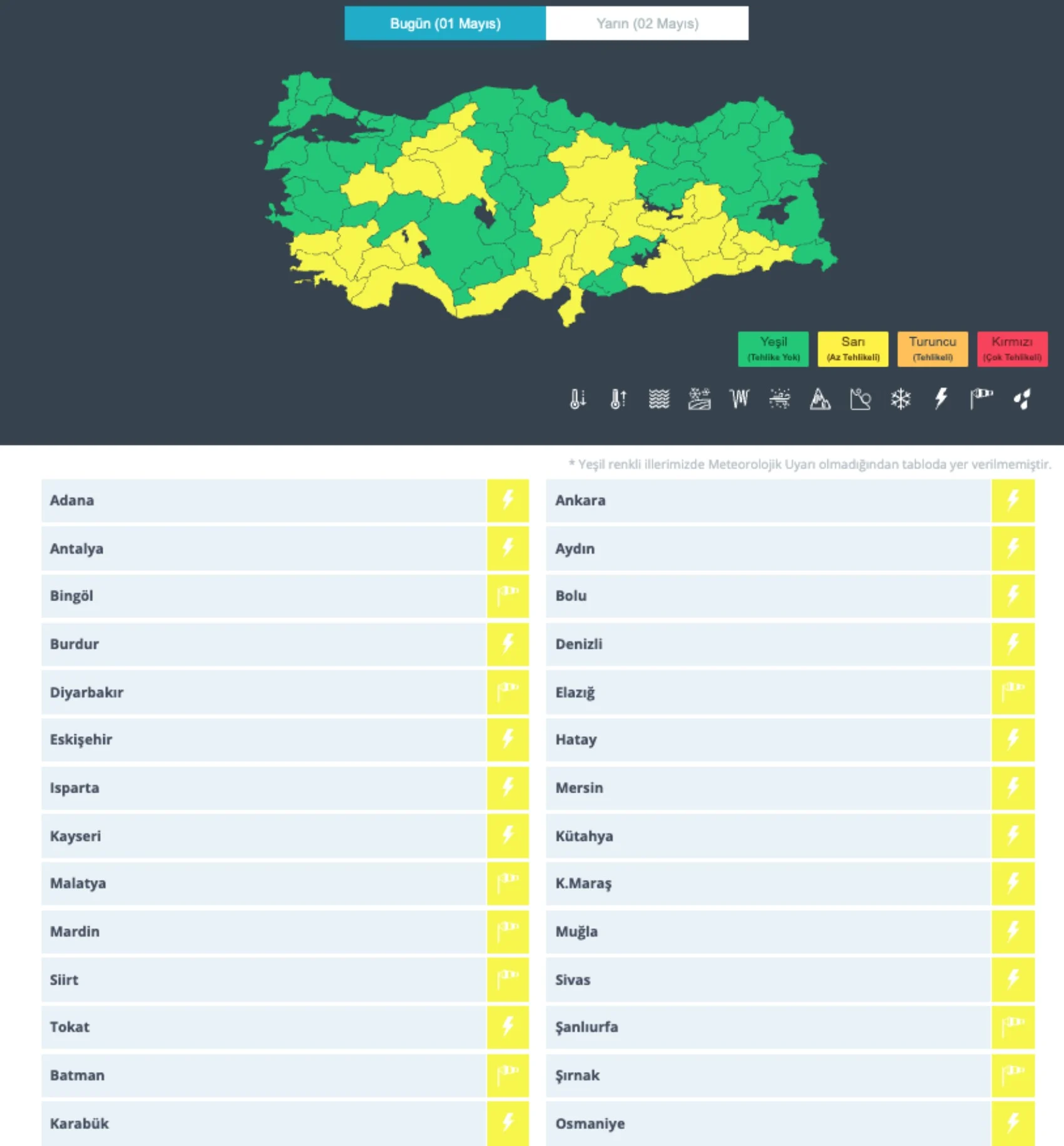 1 Mayıs Hava Durumu Meteoroloji 28 Ili Uyardı! Kuvvetli Yağış, Fırtına Ve Toz Taşınımı Var1