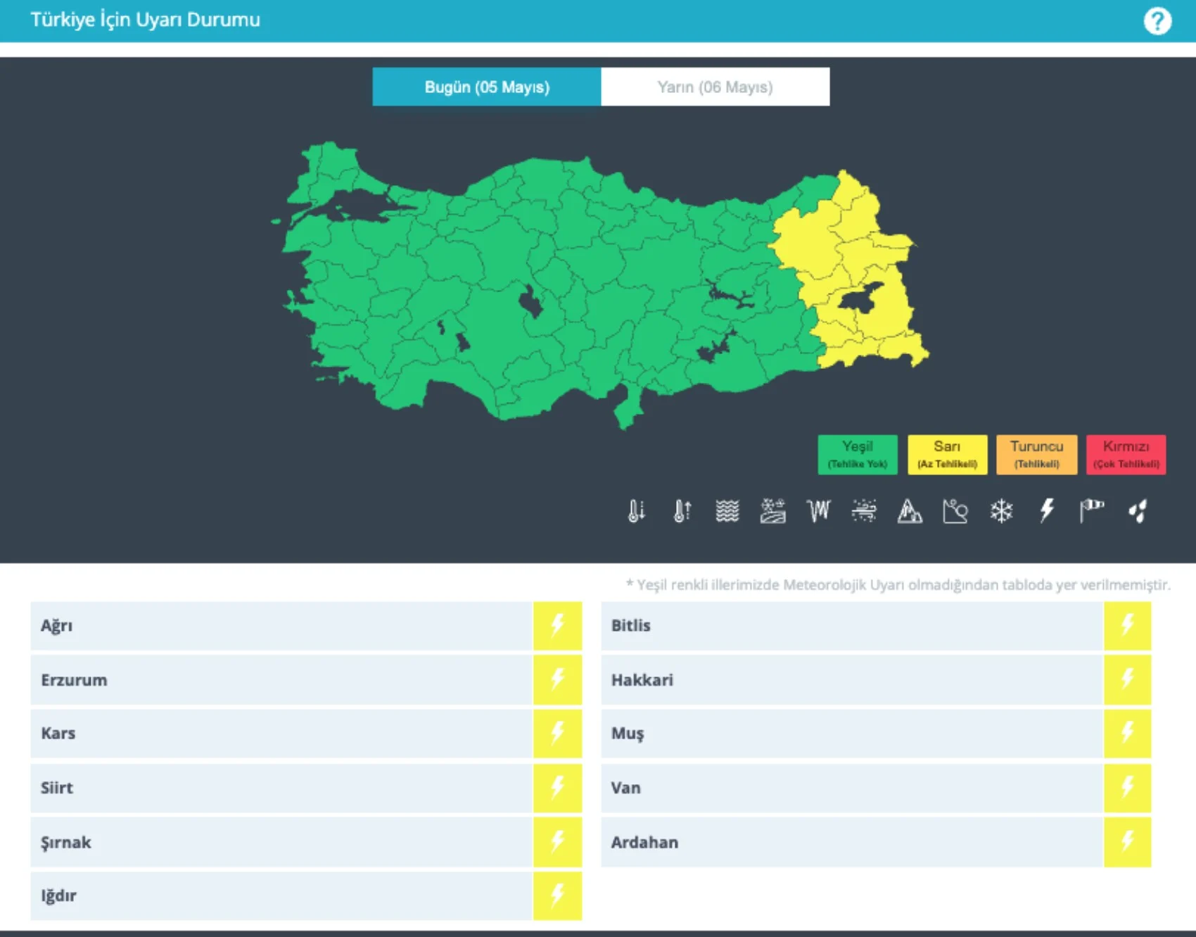 5 Mayıs Pazartesi Hava Durumu 1