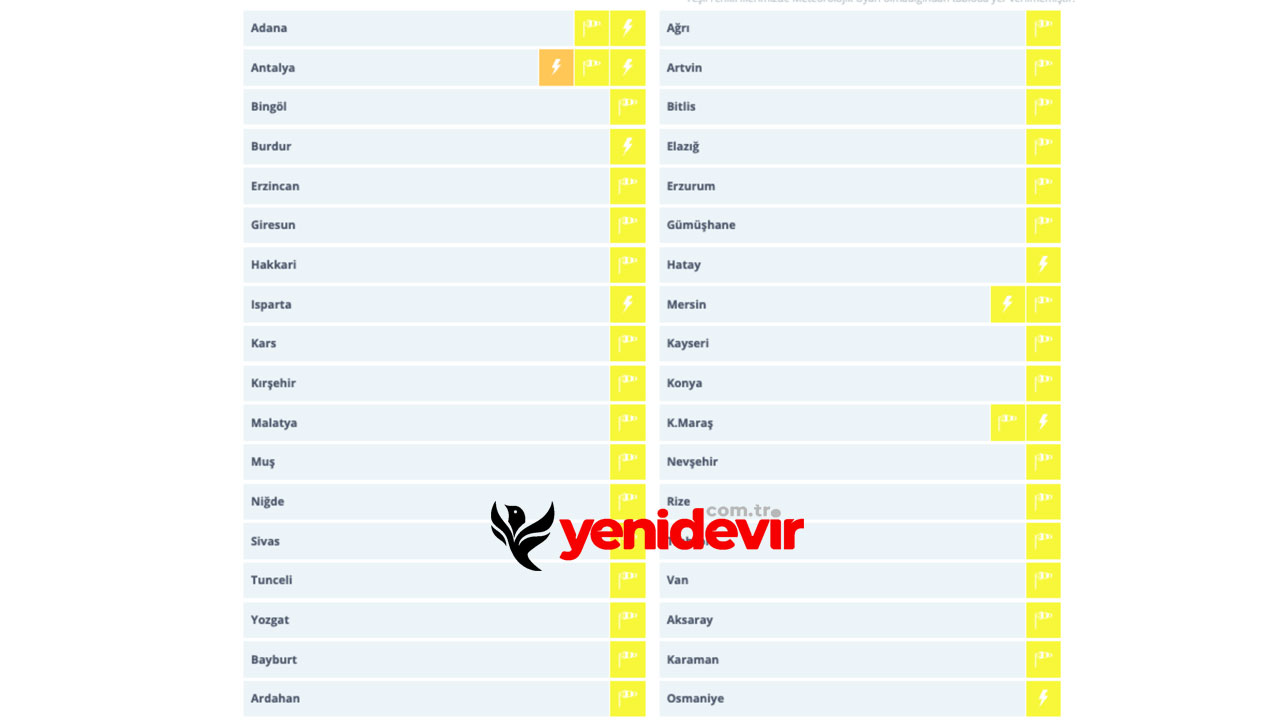 Meteoroloji’den Kuvvetli Yağış Uyarısı! 35 Ile Sarı, Antalya’ya Turuncu Alarm 1